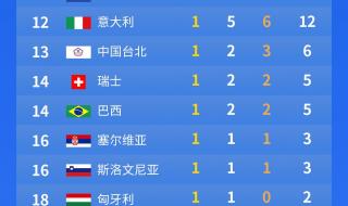 东京奥运会赛事安排